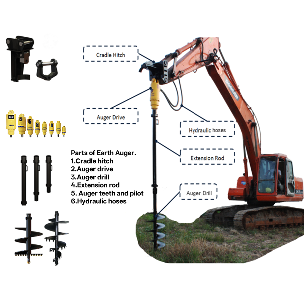 Customized Auger Boring Machin - Auger Drill Attachment recension och pris