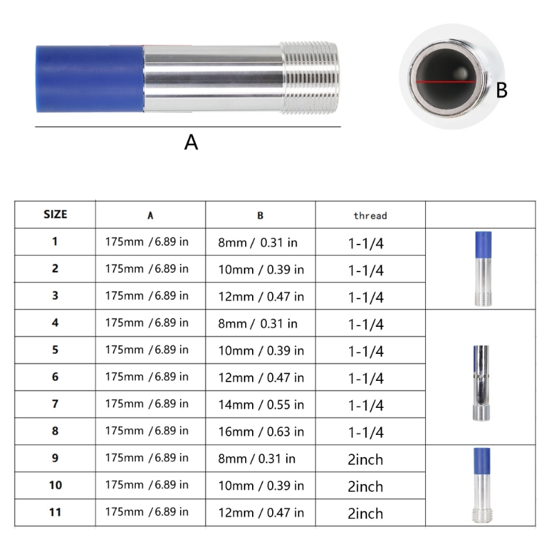 Heavy Duty Sandblasting Nozzle - Heavy Equipment For Construction recension och pris